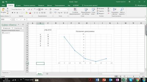 Посторойте график функции у=(x-1)^2