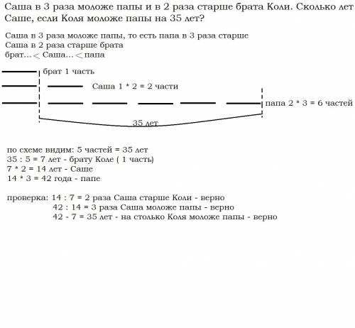 Саша в 3 раза моложе папы и в 2 раза старше брата коли. сколько лет саше, если коля моложе папы на 3