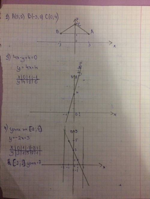 2)постройте треугоьник abc,если заданы координаты его вершин a(3; 2) b(-3; 2) c(0; 4) 3) постройте г