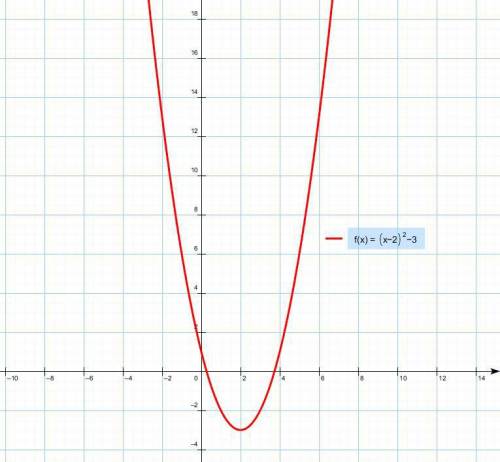 Постройте график функции y=2x^2-4x+1