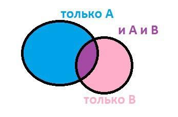 На рисунке 3.34 изображены два круга первый с центром точку а второй с центом точке в какие точки пр