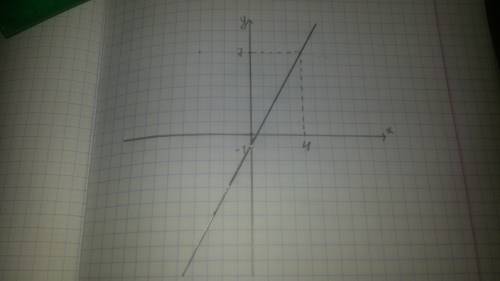 Построить график функции ly-2x+1|=2