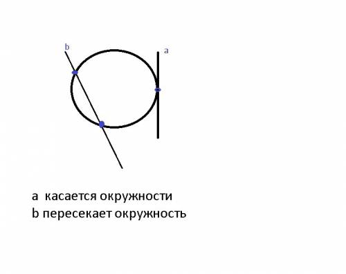 Начертите окружность с радиусом 3 см 1)проведите прямую а, имеющую с окружностью только одну общую т