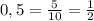 0,5= \frac{5}{10} = \frac{1}{2}