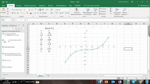 Построить построить кубическую параболу по уравнению y=2x^3-6 + как решать скажите