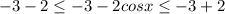 -3-2 \leq -3 -2cos x\leq -3+2