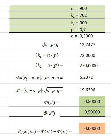 Вероятность появления события в каждом испытании равна 0,7. найти вероятность того, что в 900 испыта
