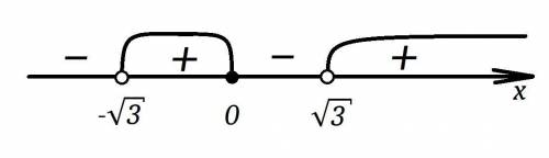 Y=корень x/x^2-3 найдите область определения функции