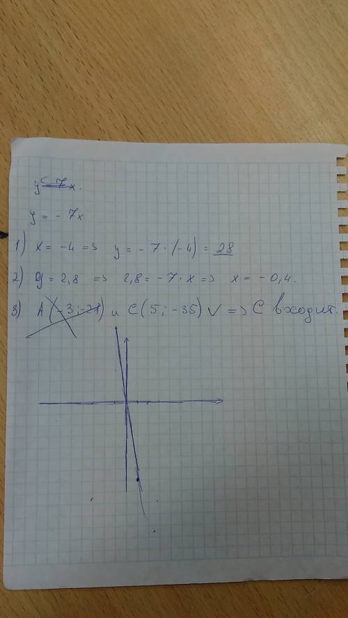 Функция задана формулой y=-7x ответь на следущие вопросы (1-3) 1чему равно значение функции при x=-4