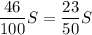 \dfrac{46}{100}S =\dfrac{23}{50}S