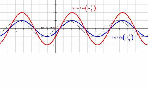 Постройте график умоляю y=2sin(x-п/6)