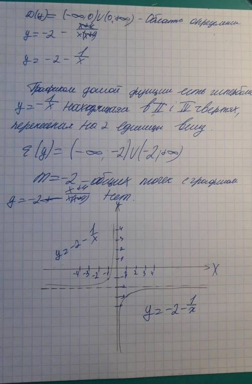 Постройте график функции (на фото) определите, при каких значениях m прямая у =m не имеет с графиком