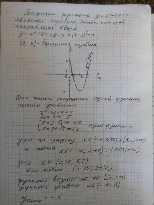 Постройте график функции y=x^2-6x+4. найдите по графику: а)нули функции; промежутки, в которых y<