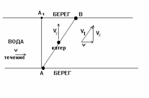 Скорость течения реки 1,5 м/с. определить модуль скорости v1 катера относительно воды, если катер дв