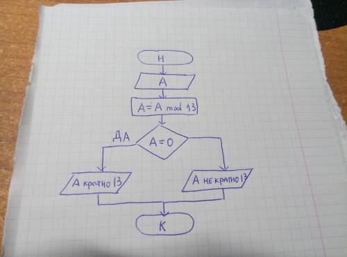 Составьте алгоритм на языке блок-схем, определяющий, является ли данное число кратно 13