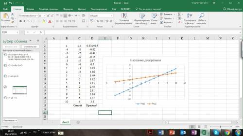 Сколько точек пресечения имеют графики уравнений х-3=1 и 6у-2х=3 ?