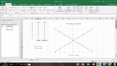 Выяснить взаимное расположение прямой x-y=4 и окружности x^+y^=16