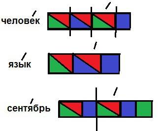 Как закрасить схемы слов-человек,язык,сентябрь.