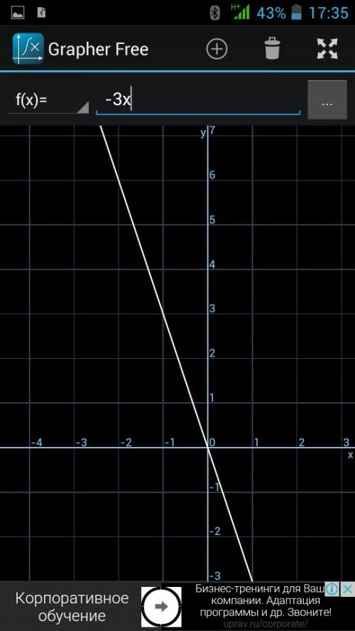 Построить график с функцией .у = х+3 б) у= -3х