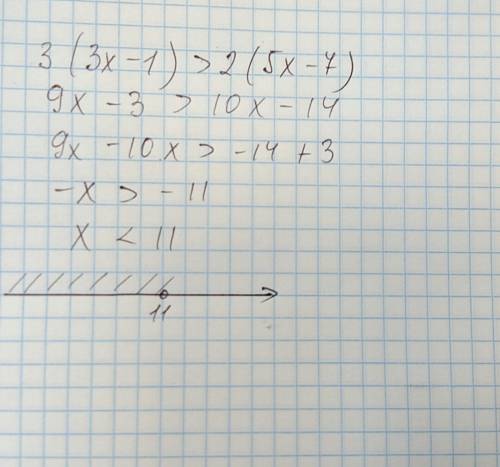 3(3x-1)> 2(5x-7) решите неравенство и изобразите множество его решений на координатной прямой.