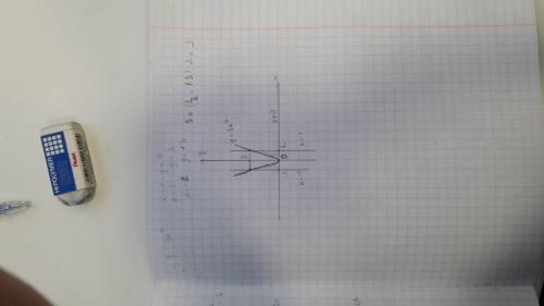 Вычислить всё . найти площадь фигуры, ограниченной линиями: y = 3x2, y = 0, x = -1, x = 1.