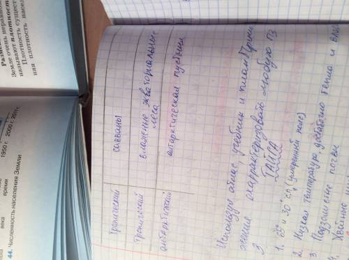 Таблица природные зоны 1)название зоны 2)климатические условия 3)особенности растительного покрова 4