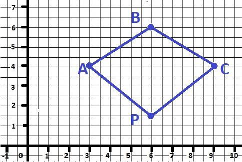 Даны точки а(3; 4), в(6; 6), с(9; 4), р(6; 2). докажите, что авср-параллелограмм