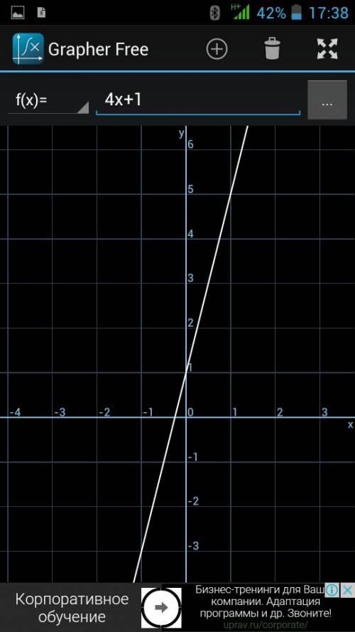 Постройте график функций: y=2x^(2)+4x+1