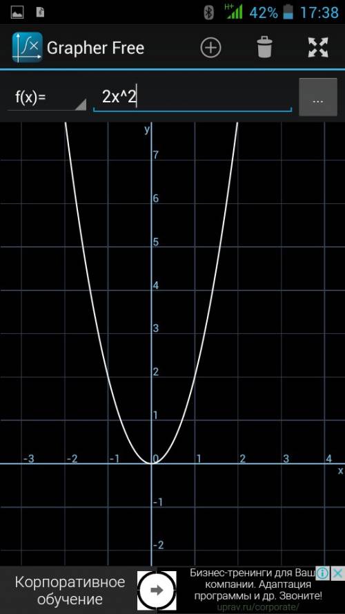 Постройте график функций: y=2x^(2)+4x+1