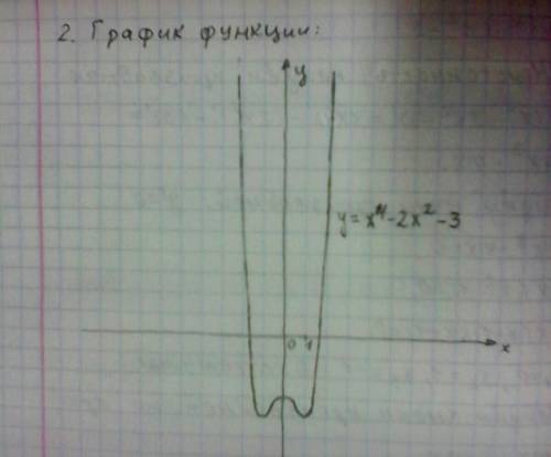 Постройте график функции и исследуйте функцию y=x^2-4x+4