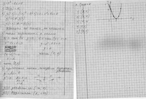 Постройте график функции и исследуйте функцию y=x^2-4x+4