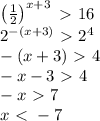 \left(\frac12\right)^{x+3}\ \textgreater \ 16\\2^{-(x+3)}\ \textgreater \ 2^4\\-(x+3)\ \textgreater \ 4\\-x-3\ \textgreater \ 4\\-x\ \textgreater \ 7\\x\ \textless \ -7