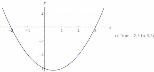 Y=x^2-x-6 построить график функции! )