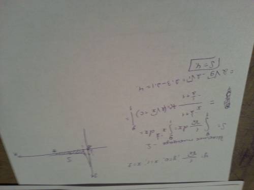 Вычислите площадь фигуры ограниченной линиями; у=1/корень из х; у=0; х=1; х=9.