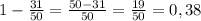 1 - \frac{31}{50} = \frac{50-31}{50} = \frac{19}{50} = 0,38