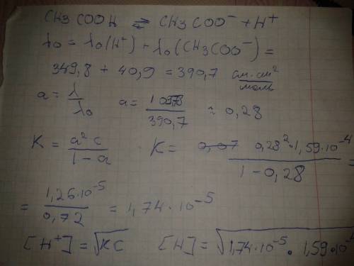 Молярная электрическая проводимость 1,59 . 10 –4м водного раствора уксусной кислоты при 298 к равна