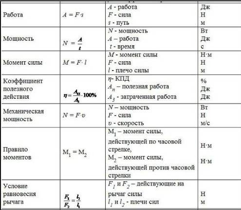 Нужны все формулы за 7 класс и 8 класс