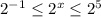 2^{-1} \leq 2^x \leq 2^5