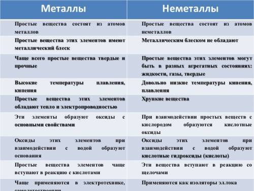 Вычислить массу аммиака nн3 объемом 33,6 м3 сколько молекул содержится 71 г хлора? свойства металлов