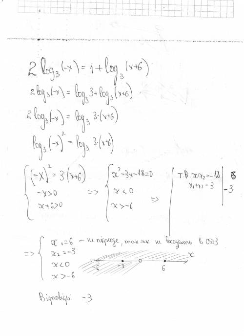 Як розвязать таке логарифмічне рівняння 2loq3(-x)=1+log3(x+6) тільки 3 має бути менше і знизу як пок