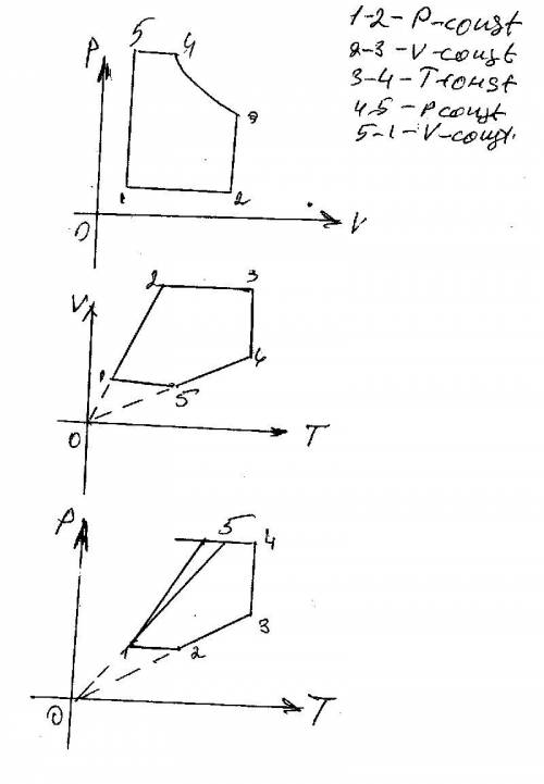 Идеальный газ сначала расширяется при постоянном давлении, затем нагревается при постоянном объёме,
