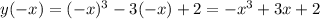 y (-x) = (-x)^3-3(-x)+2 = -x^3+3x+2