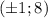 (б1;8)