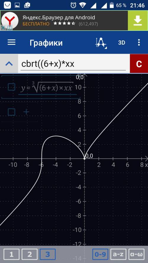 Исследовать функцию и построить график функции y=корень 3 степени из (x+6)*x^2