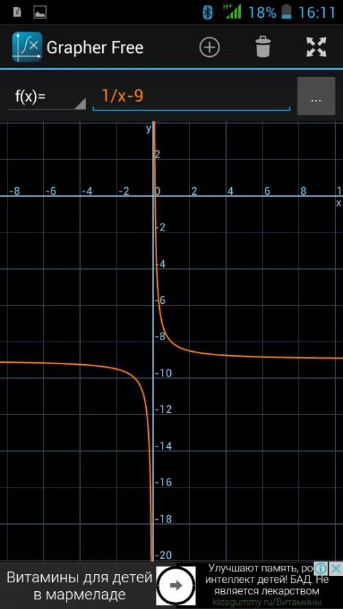 Исследовать функцию и построить её график y=x/x-9