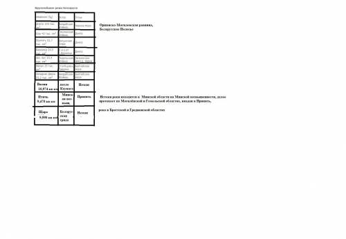 Топ 10 самых крупных по площади рек в беларуси нужен список в формате : место-река-площадь. место-р