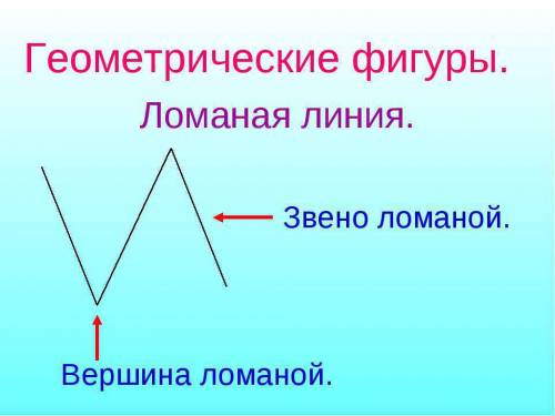 Начерти ломаную из трех звеньев зная что длиа ломаной 9 см или 7 см