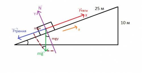 По наклонной плоскости длинной 25м и высотой 10 м поднимается тело с ускорением 25см/с 2. какова в э