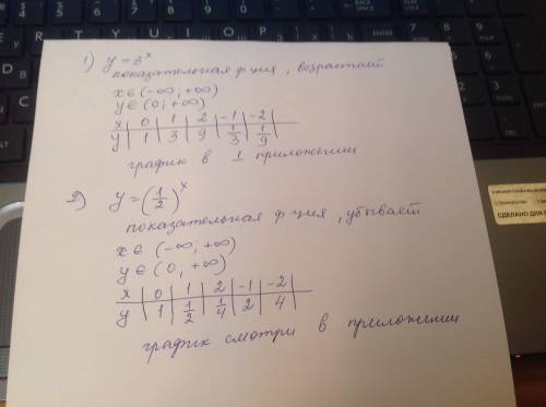 Построить графики 1) у=3^х 2) у=(1/2)^х должно быть два граффика решение дать с объяснением