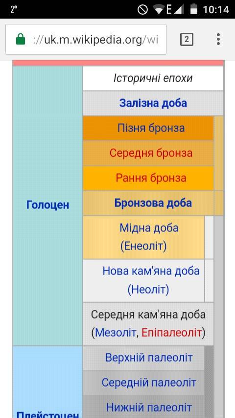 Как назывался человек в эпоху мезолита,неолита и энеолита